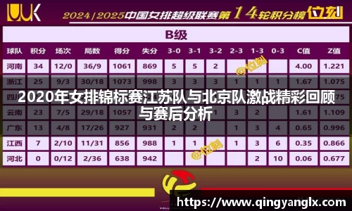 2020年女排锦标赛江苏队与北京队激战精彩回顾与赛后分析